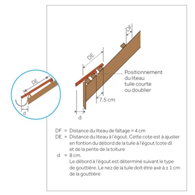 BMI Monier Tuiles Tuile Béton Plate - Vielle France - Vieux Chêne - 27 X 16.5 Cm – Image 5
